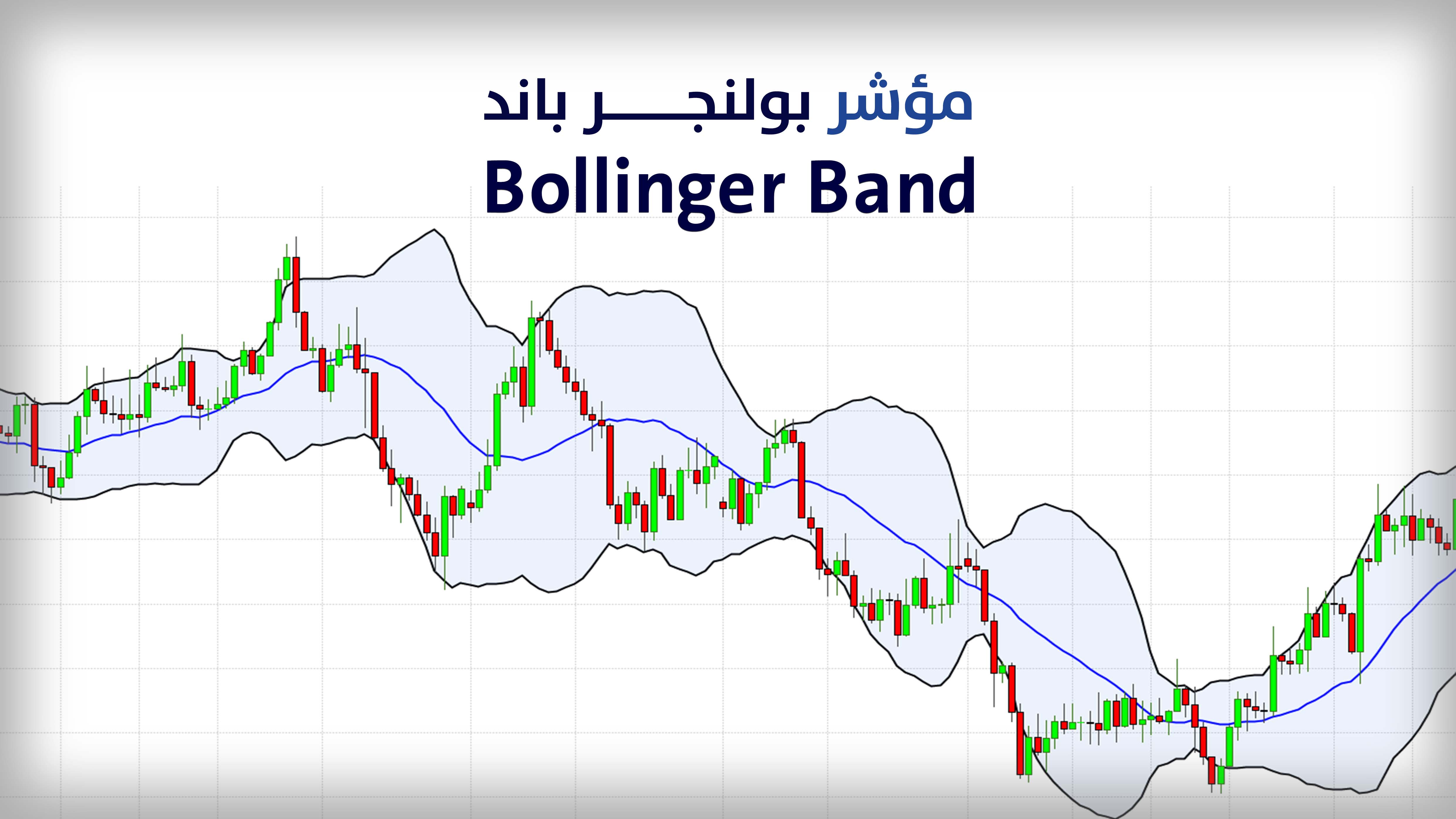 Bollinger Band Indicator