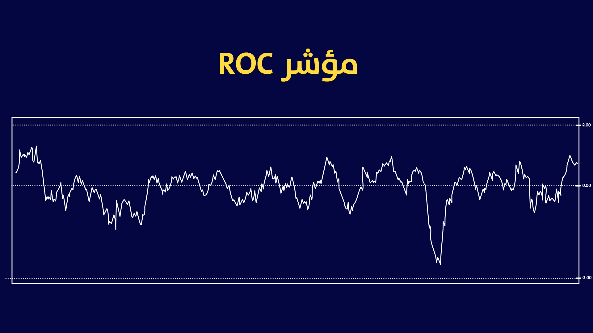 ROC indicator